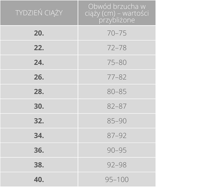 obwód brzucha w ciąży